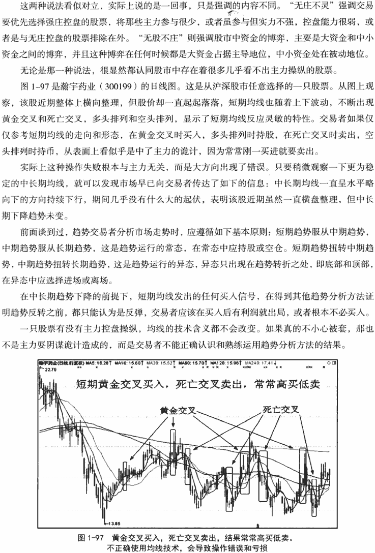 主力控盘与均线操纵