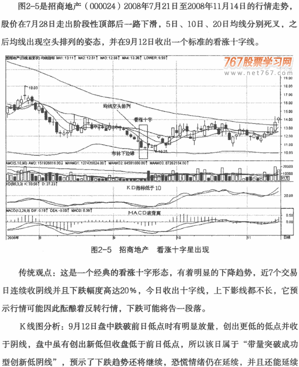 金叉死叉买卖实战案例
