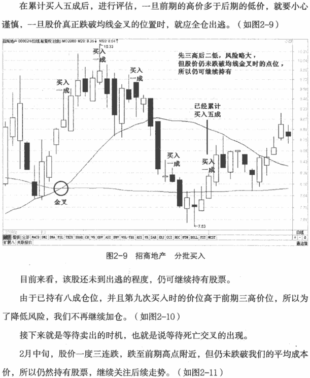 金叉死叉买卖实战案例1