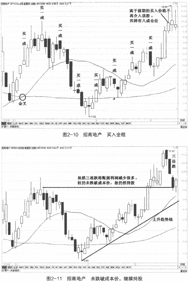 金叉死叉买卖实战案例1