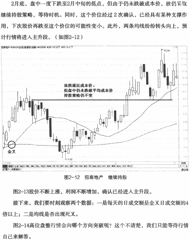 金叉死叉买卖实战案例1