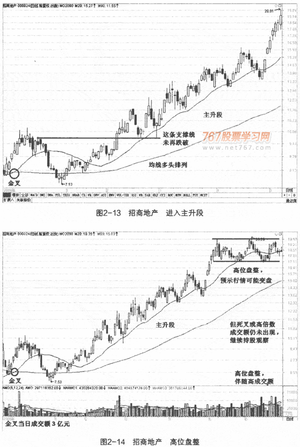 金叉死叉买卖实战案例1