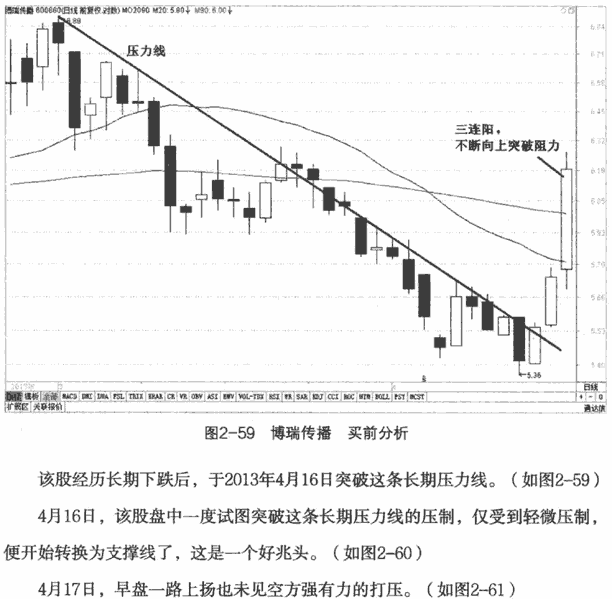 移动平均线金叉死叉实战案例