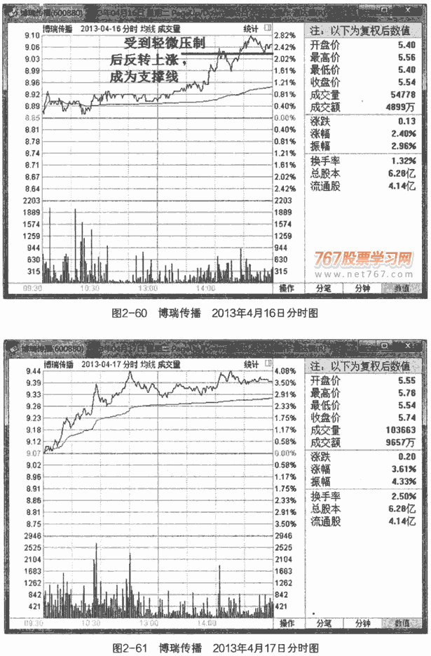 金叉死叉买卖实战案例4