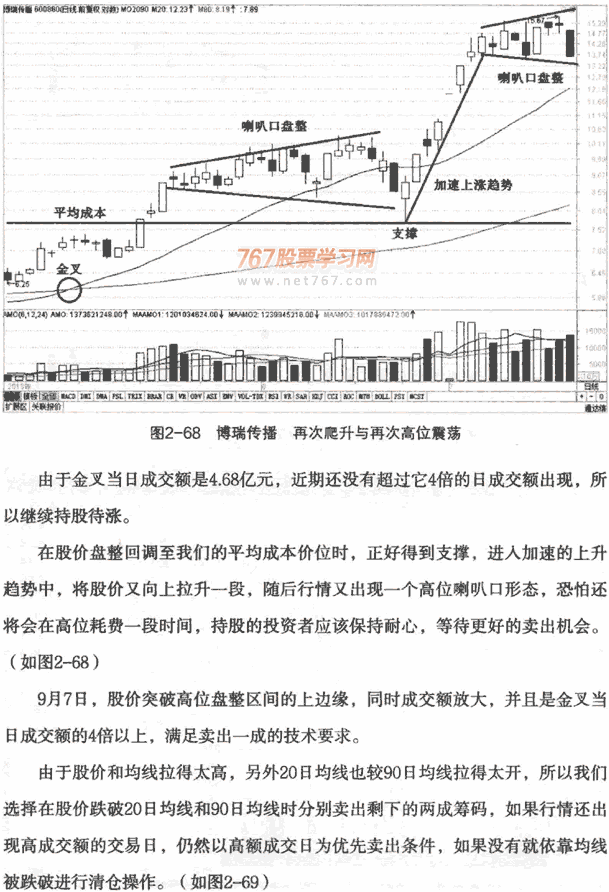 金叉死叉买卖实战案例4