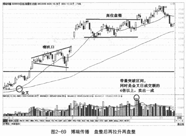 金叉死叉买卖实战案例4