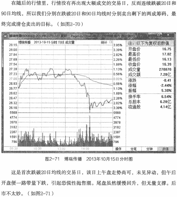 金叉死叉买卖实战案例4
