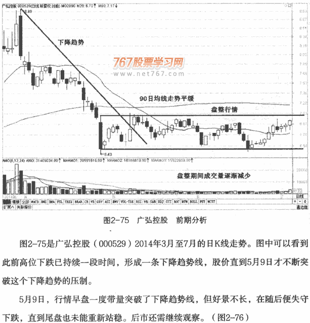 均线金叉死叉案例