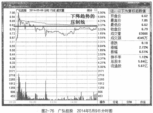 金叉死叉买卖实战案例5