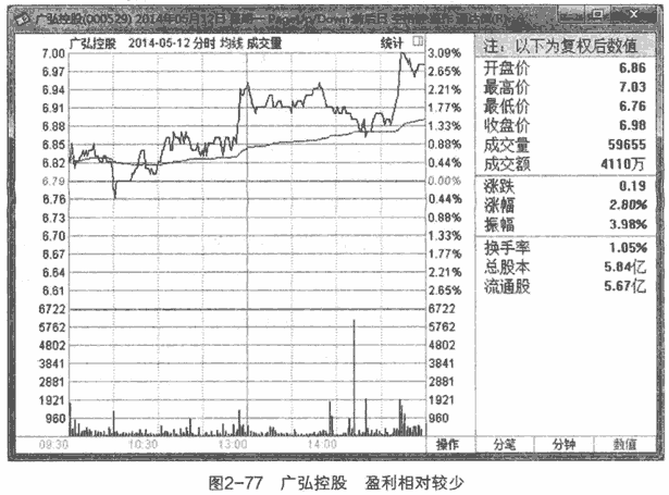 金叉死叉买卖实战案例5