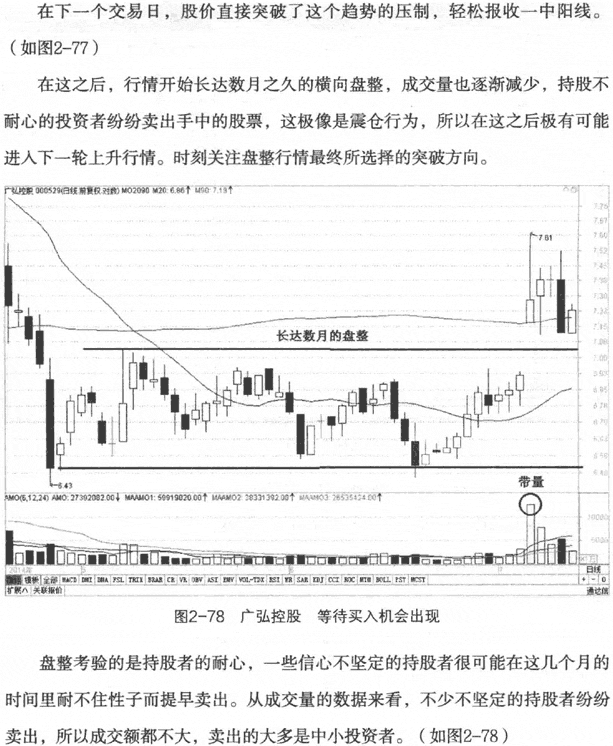 金叉死叉买卖实战案例5