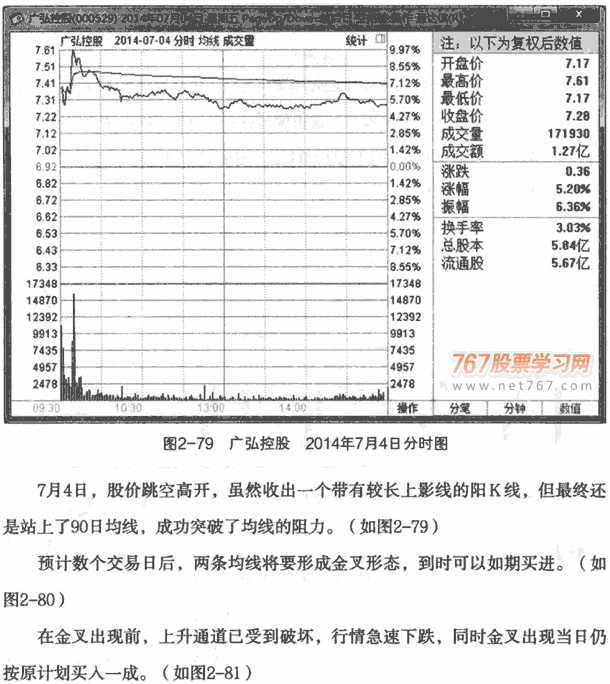 金叉死叉买卖实战案例5