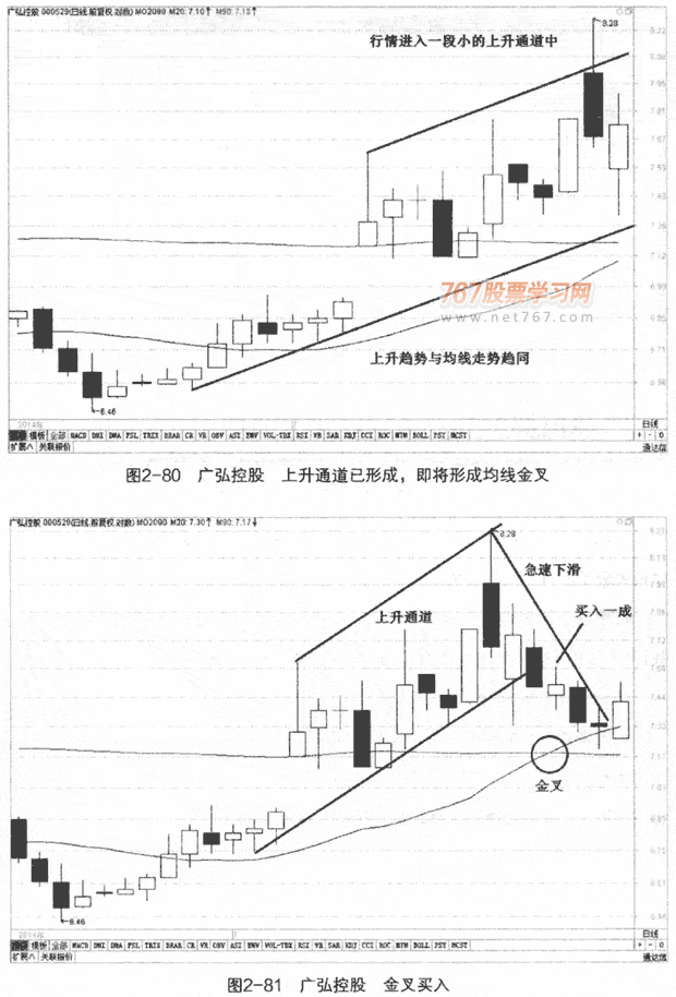 金叉死叉买卖实战案例5