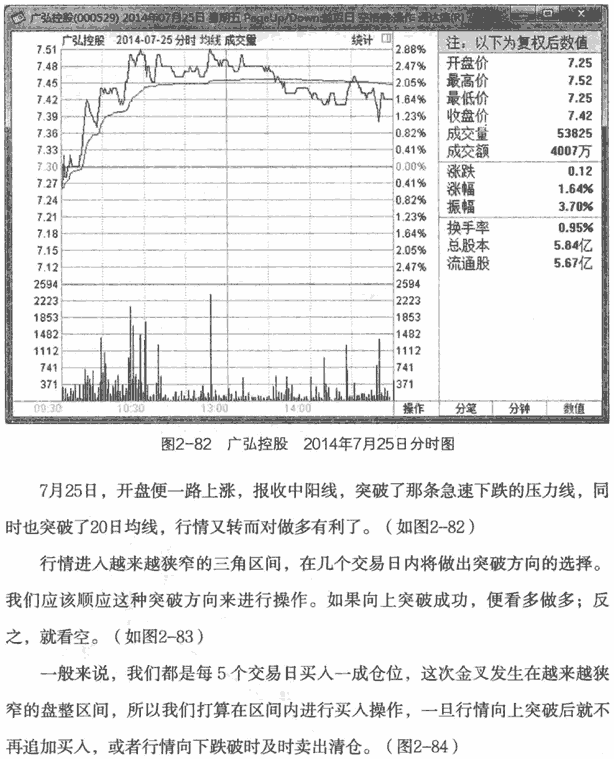 金叉死叉买卖实战案例5