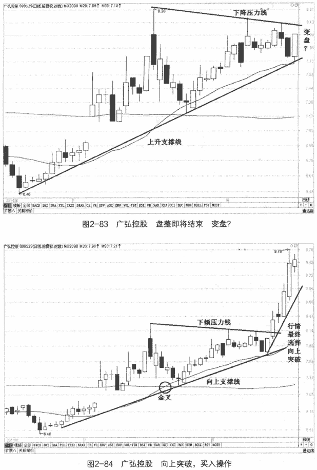 金叉死叉买卖实战案例5