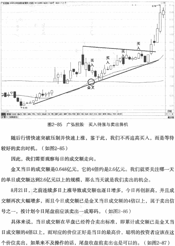 金叉死叉买卖实战案例5