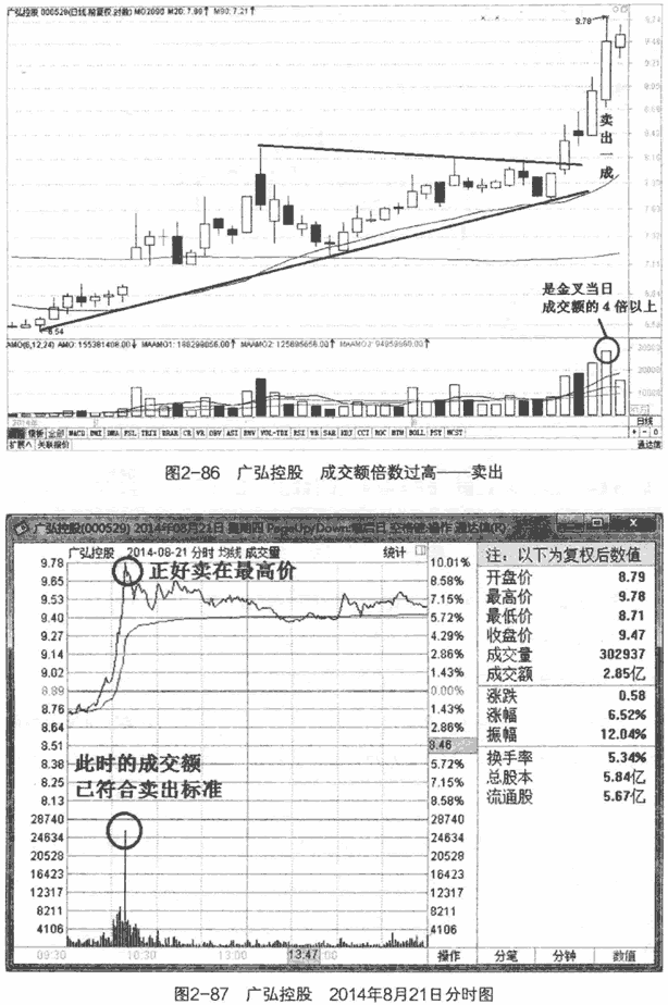 金叉死叉买卖实战案例5