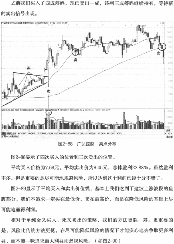 金叉死叉买卖实战案例5