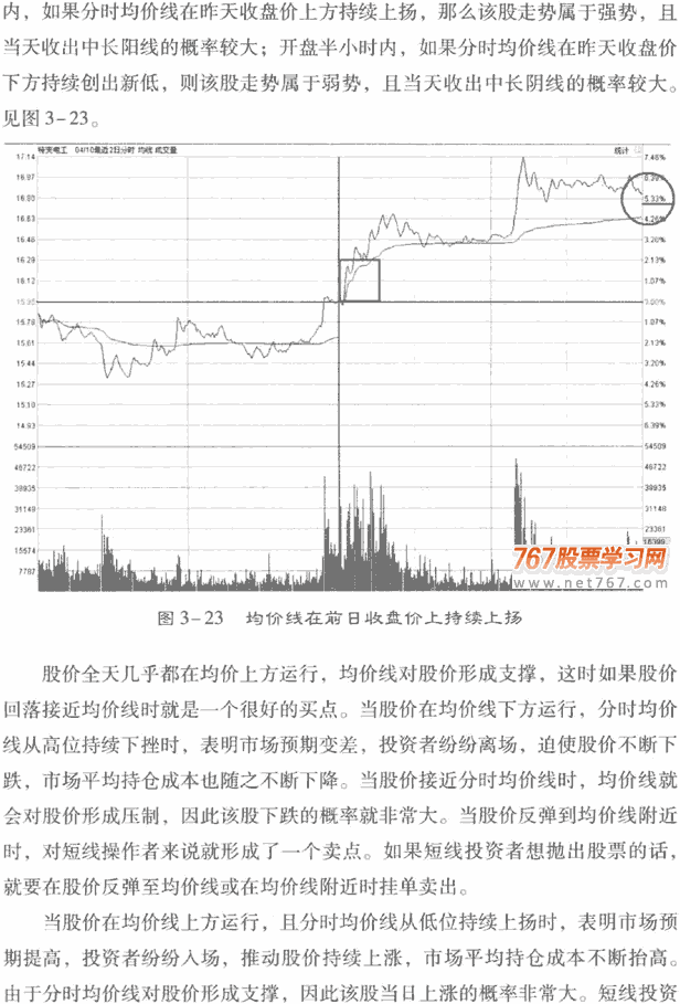 分时图看盘技巧