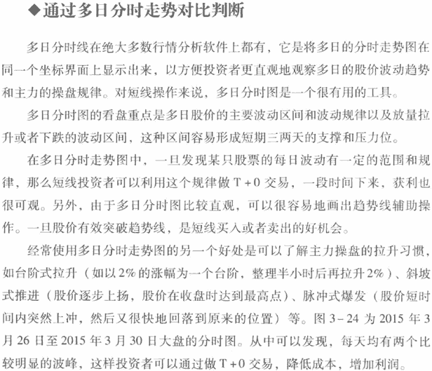 分时图看盘技巧