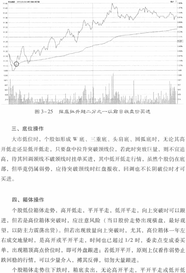 分时图看盘技巧