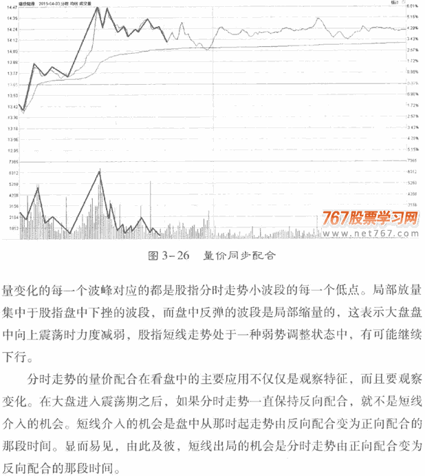 分时图看盘技巧