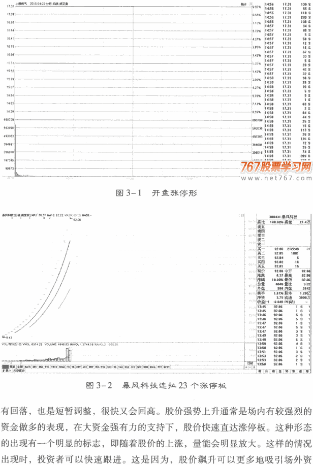 分时图的典型形态(2)