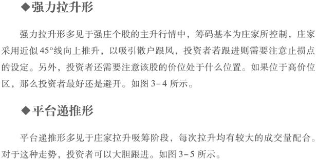 分时图的典型形态(2)