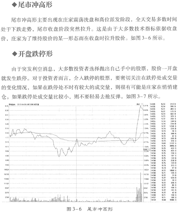 分时图的典型形态(2)