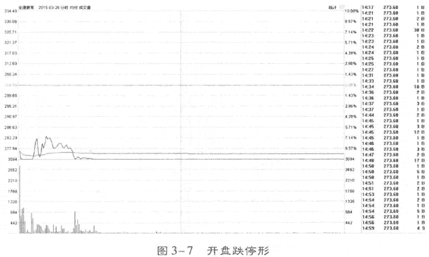 分时图的典型形态(2)