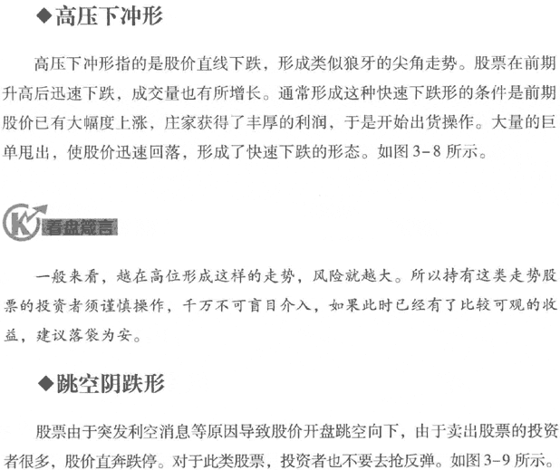 分时图的典型形态(2)