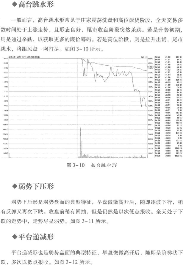 分时图的典型形态(2)