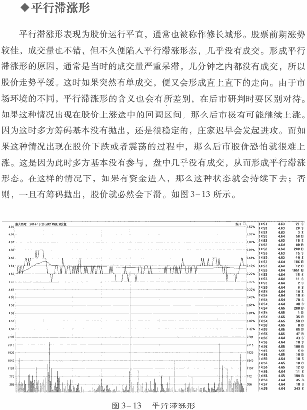 分时图的典型形态(2)