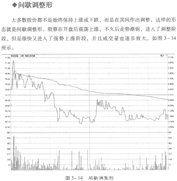 分时图的典型形态(2)