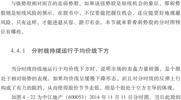 看跌的分时图形态