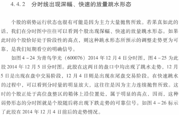 看跌的分时图形态