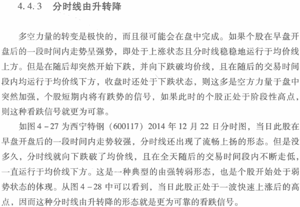 看跌的分时图形态