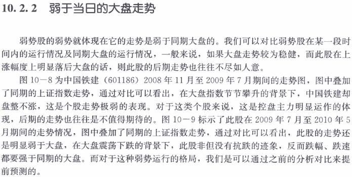 弱势股的分时图形态