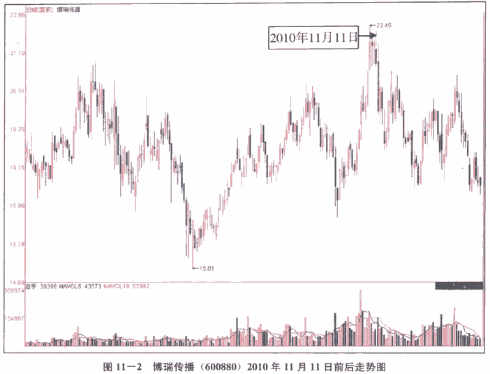经典分时图形态实战(1)