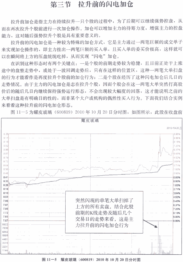 经典分时图形态实战(1)