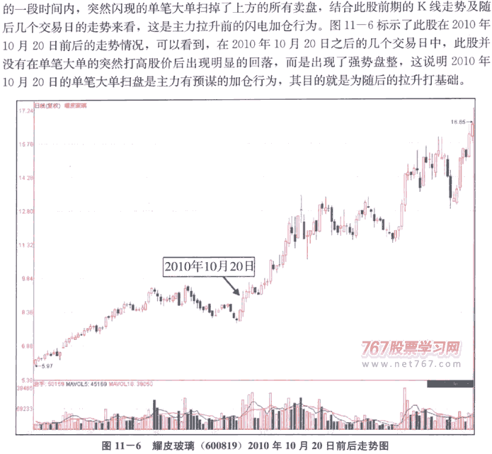 经典分时图形态实战(1)