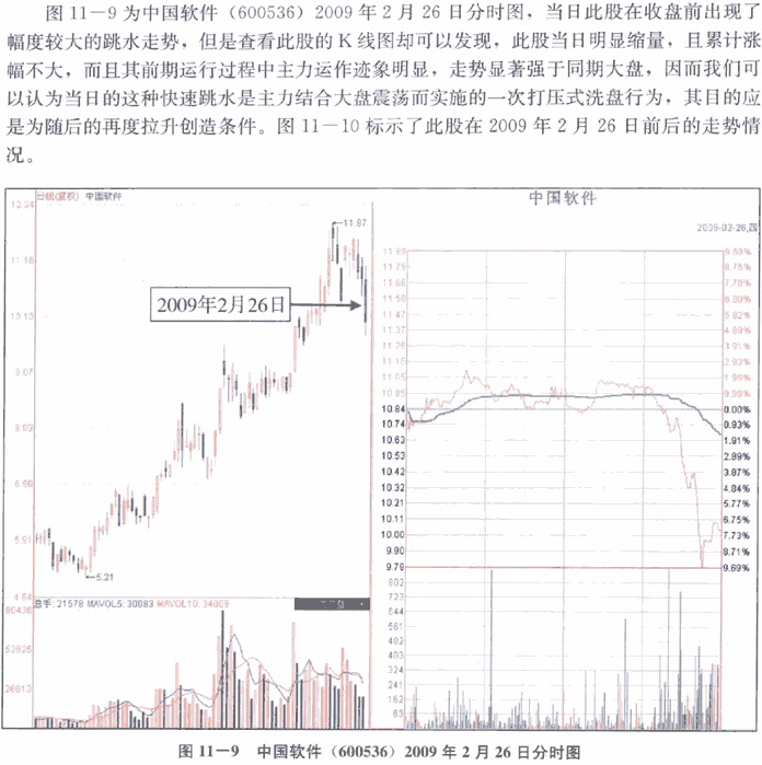 经典分时图形态实战(1)