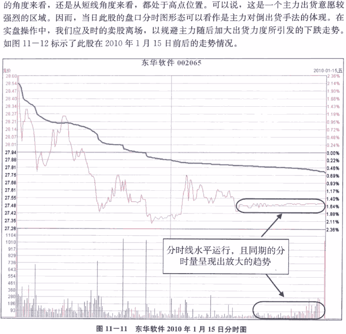 经典分时图形态实战(1)