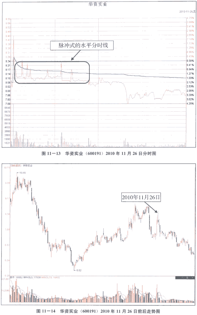 经典分时图形态实战(1)