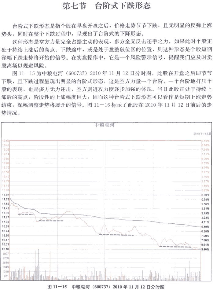 经典分时图形态实战(1)