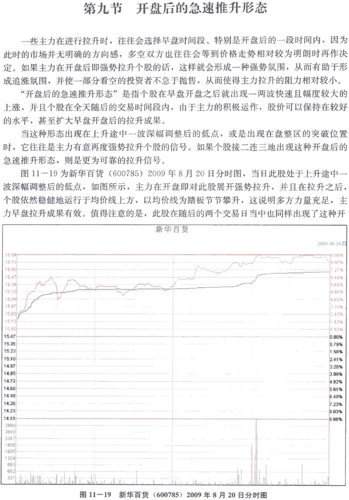 经典分时图形态实战(1)