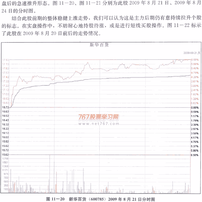 经典分时图形态实战(1)