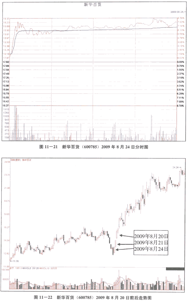 经典分时图形态实战(1)