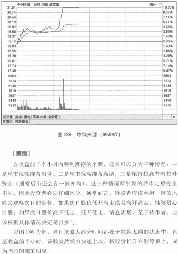 涨停板分时图分析