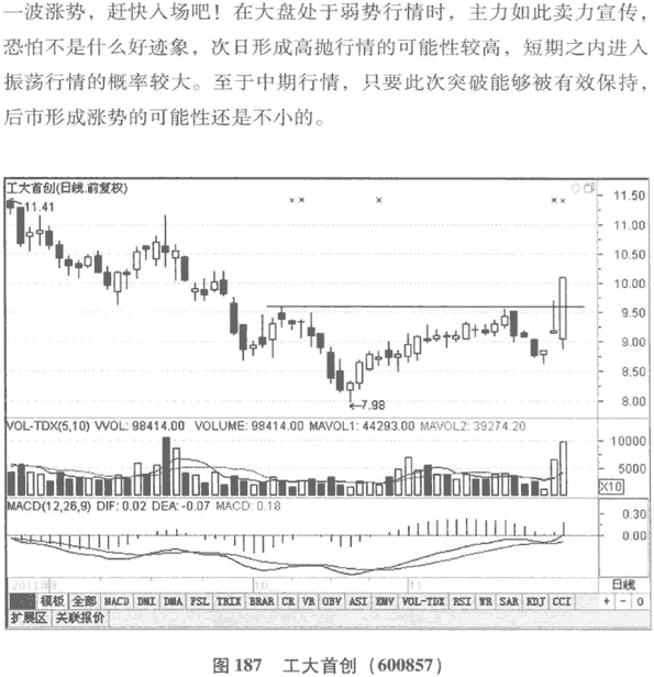 涨停板分时图分析